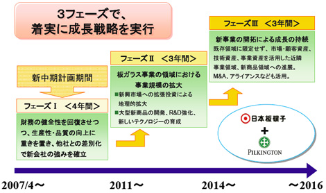 長期ビジョンについて